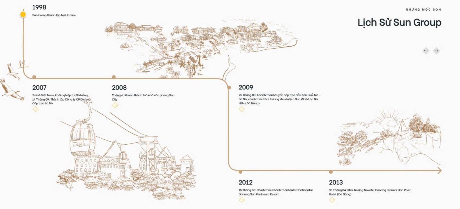 lịch sử hình thành Sungroup