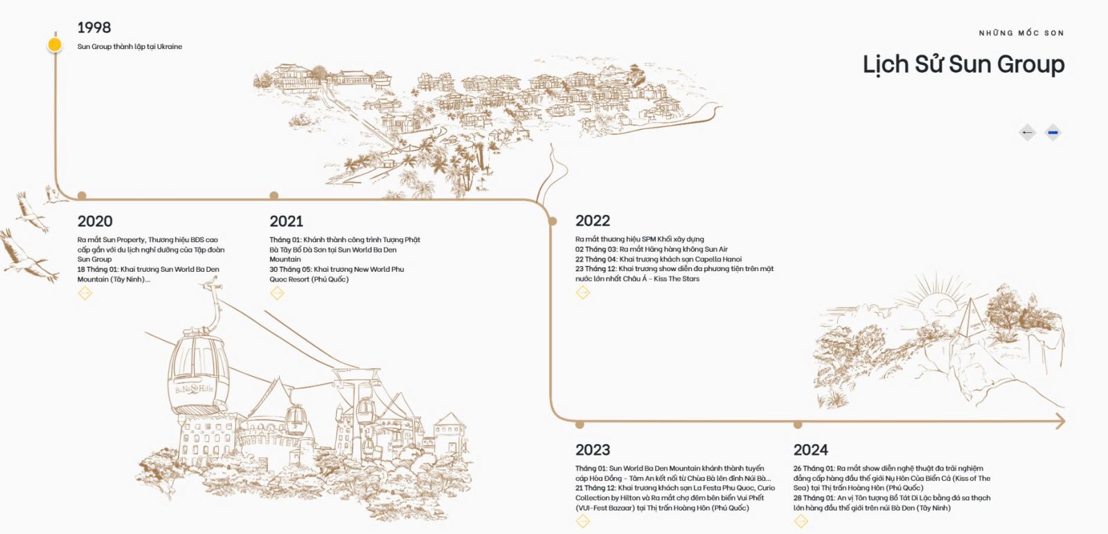 lịch sử hình thành Sungroup